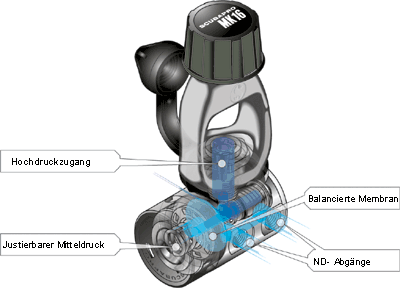 Balancierte Membrangesteuerte 1.Stufen