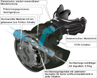 Venturi-Initiated Vacuum Assisted Technology (VIVA)